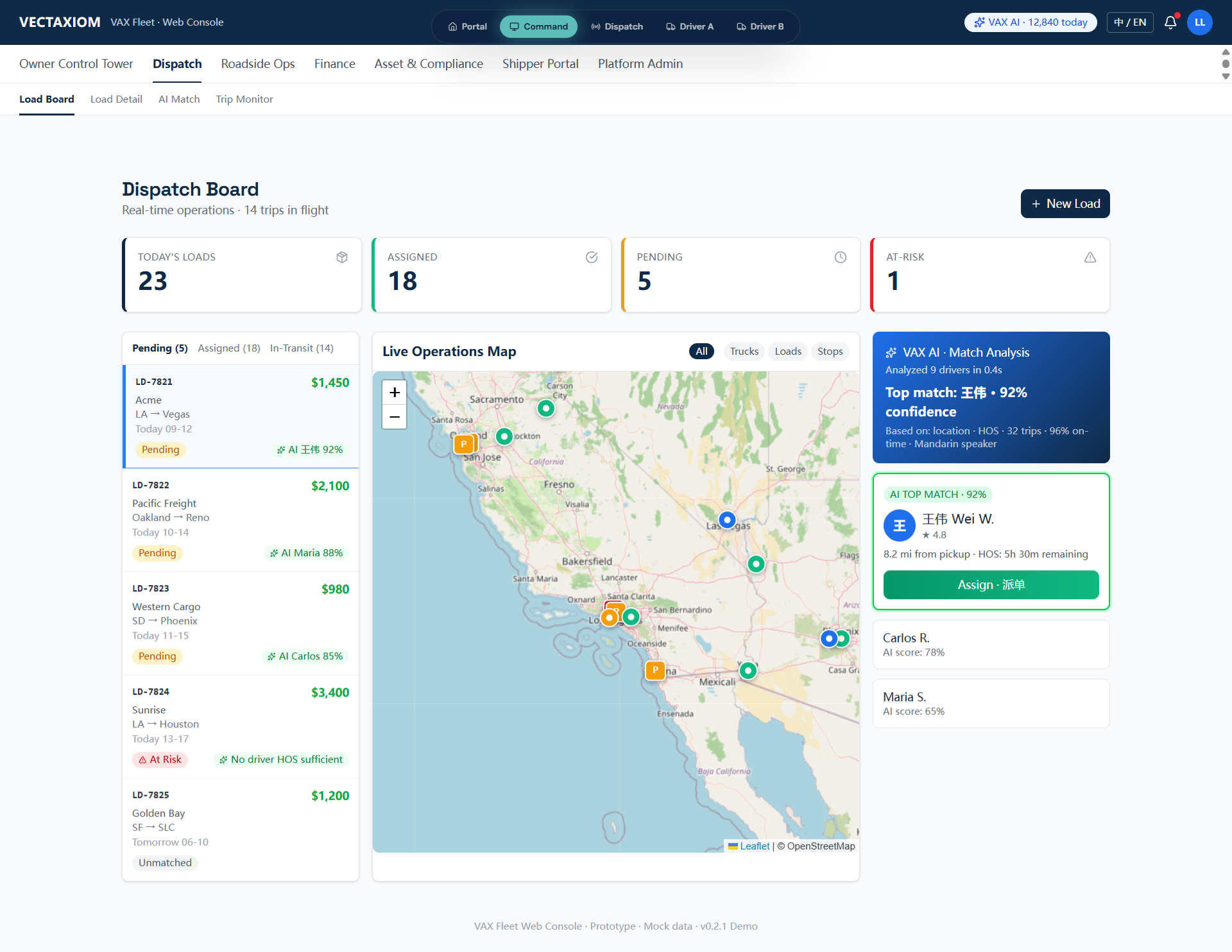 VAX Fleet dispatch board