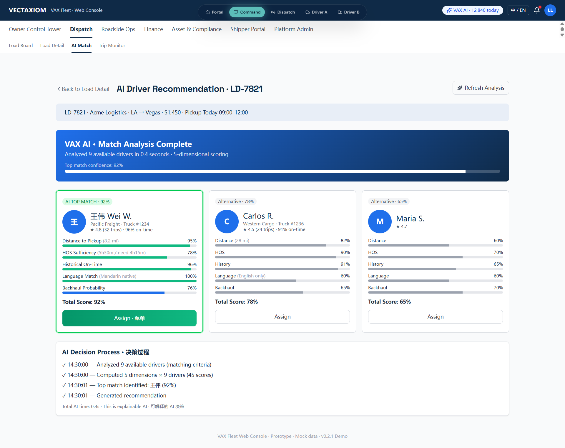 VAX Fleet AI load-to-driver matching