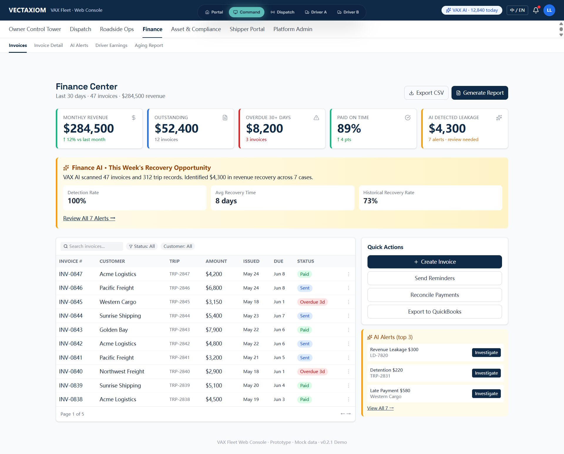 VAX Fleet finance view